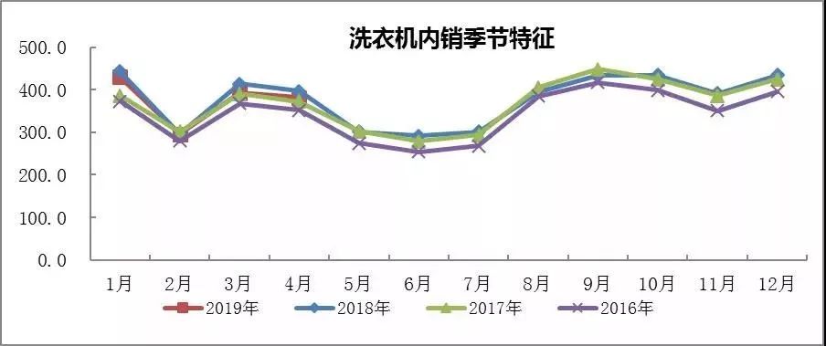 gdp洗衣论_洗衣液(2)
