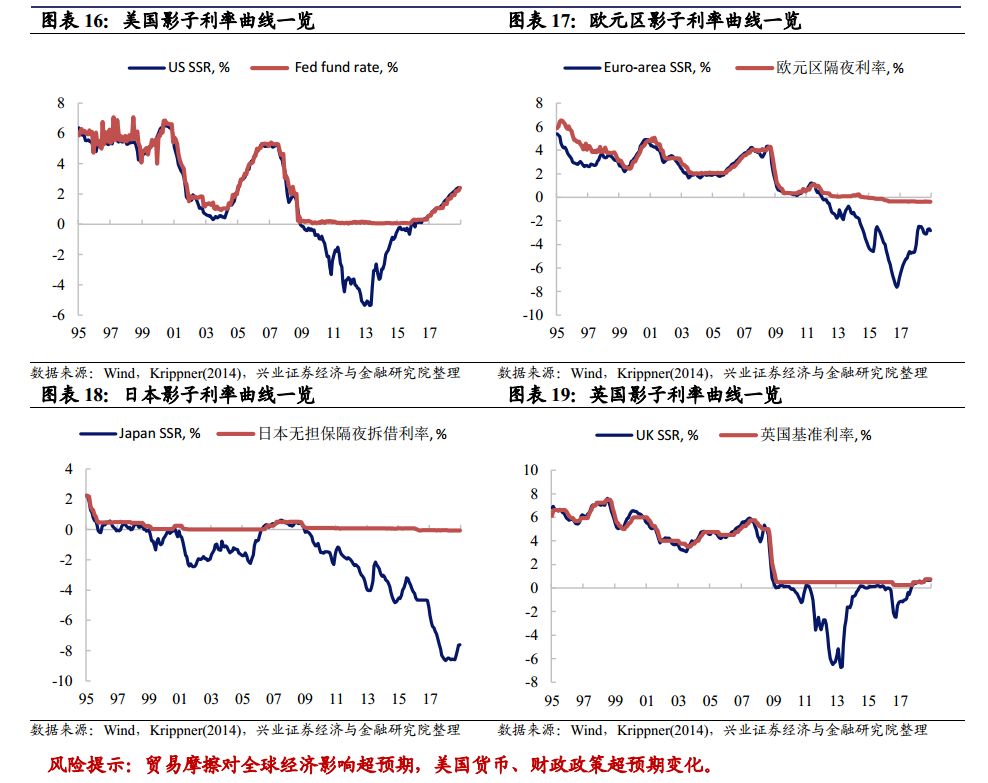 gdp效用