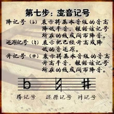 如何看懂曲谱_一个新手如何看懂图纸(3)