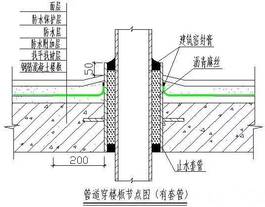 凤凰联盟官网施工防水看看别人的防渗漏施工是怎么做的(图14)