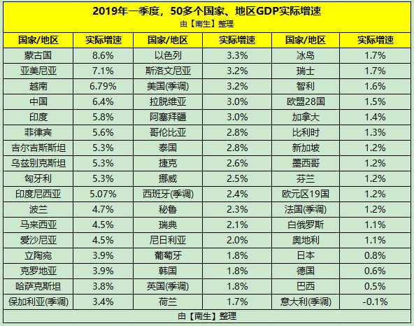 拉脱维亚gdp(3)