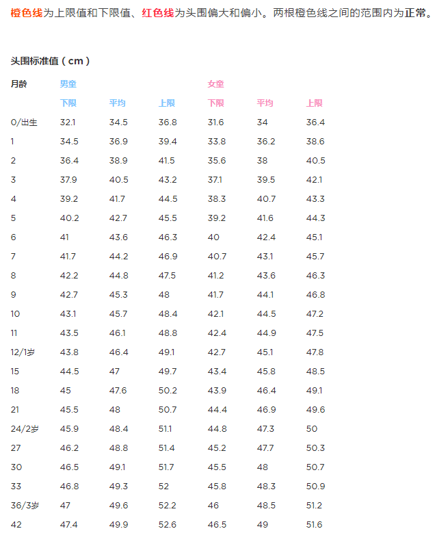 宝宝头围越大越聪明爱因斯坦都不敢这么说