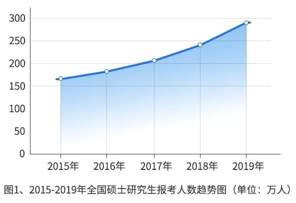 2019оͳݳ¯ռ48.23%