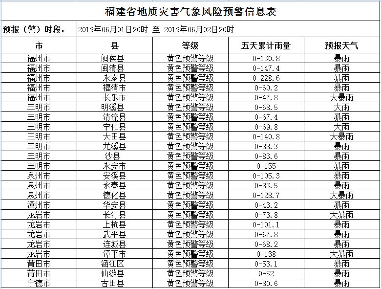 【6.1地灾预警】今天我省部分县市仍有强降水 请注意防范地质灾害