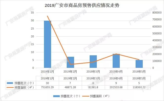 东南五省市GDP占比(3)