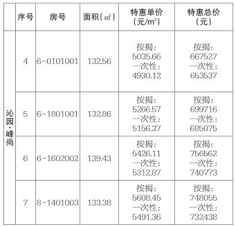 什么时间买房便宜优惠力度大 ab71118d80374b7195bd4f52965157c5.jpeg