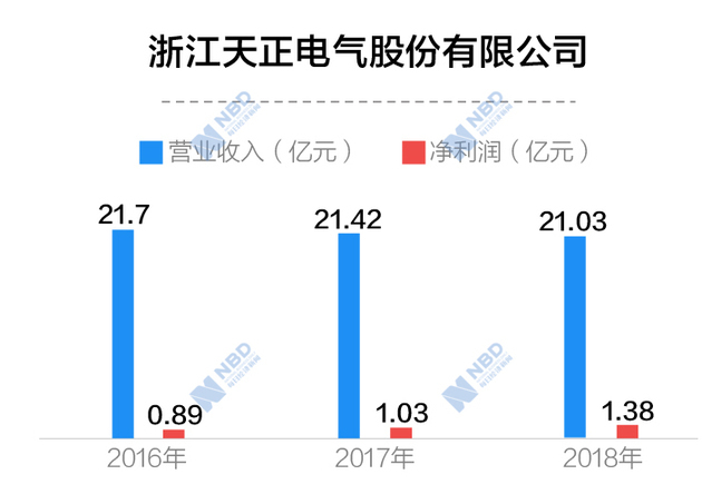 乐清柳市经济总量_乐清柳市精雅家居服(3)