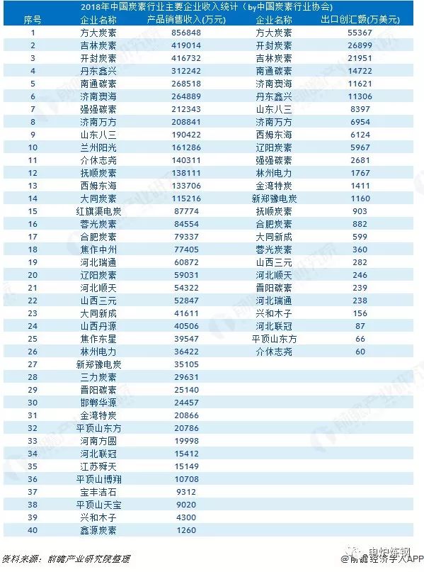 吉林企业排名_吉林好的中专排名(2)