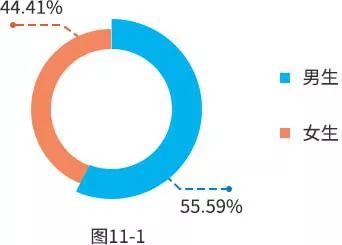 2019оͳݳ¯ռ48.23%