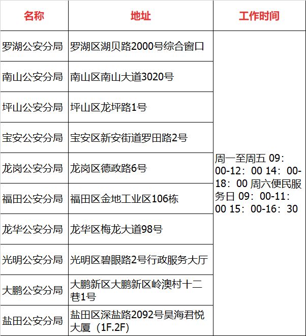 人口多少_人口普查将 查房 是要收房产税 官媒辟谣(3)