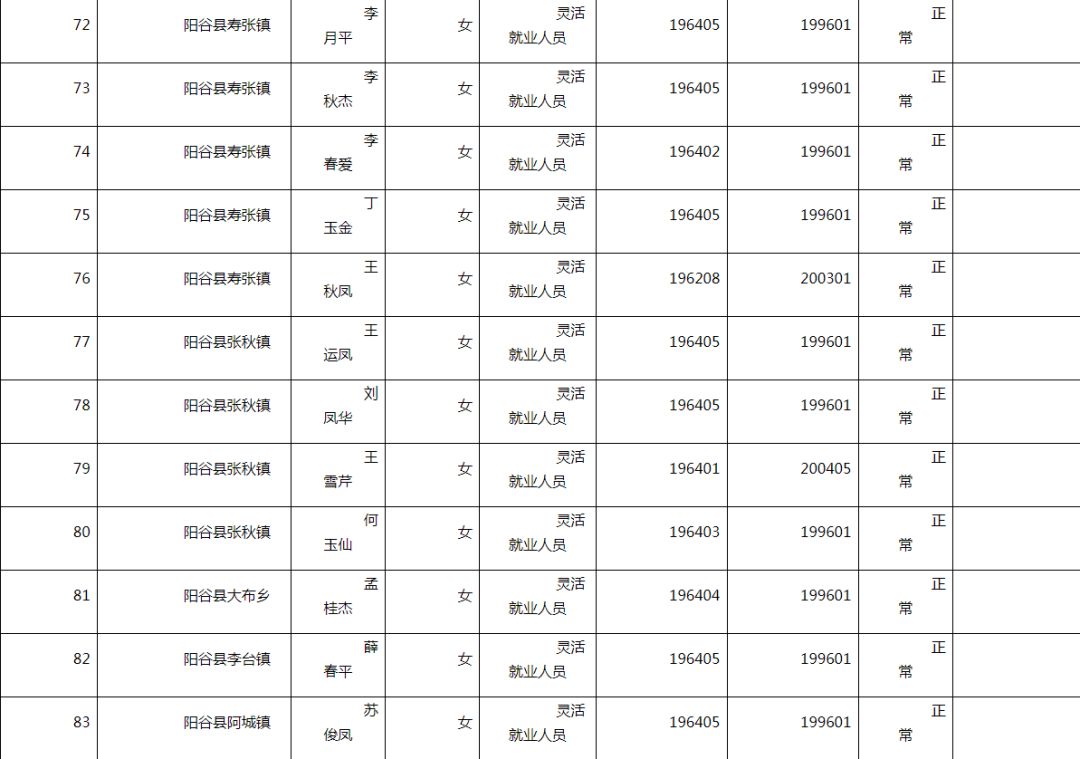 阳谷人口_阳谷县最新批企业拟批准退休人员公示了 快看看有谁