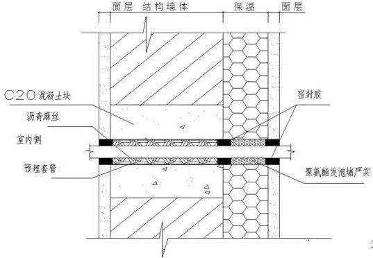 凤凰联盟官网施工防水看看别人的防渗漏施工是怎么做的(图2)