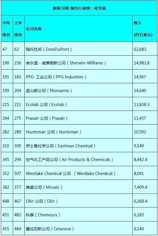 跨国公司排名_跨国公司青岛峰会(2)