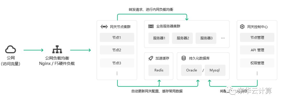 IPFS开发：重塑互联网的未来