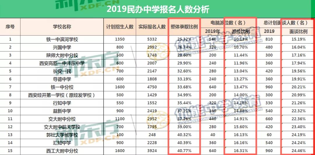 西安私立小学排名_西安弘雅私立中学图片(3)