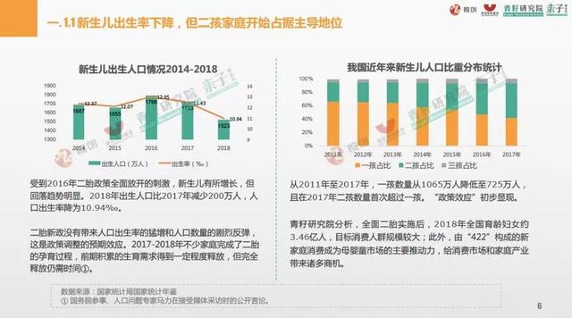 人口净增长_取消楼市限售首城 菏泽上半年GDP增速省内夺魁(3)