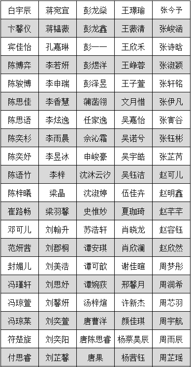 排名按姓氏_姓氏微信头像(2)