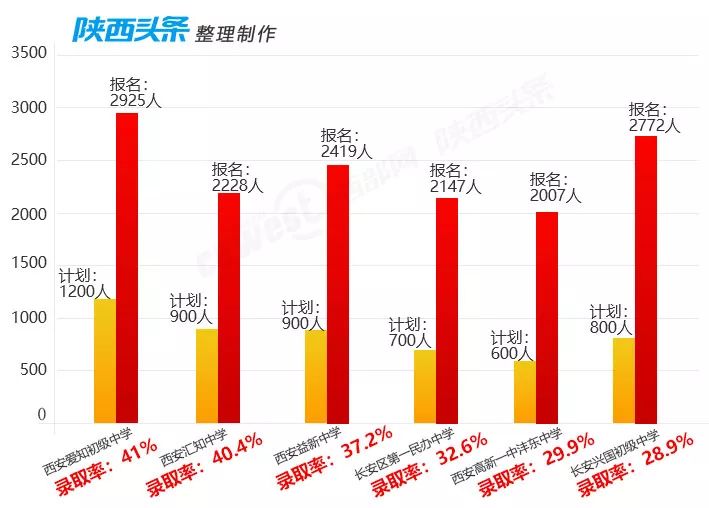 西安人口数量_西安人口有多少 西安人口统计 西安人口2019总人数口(3)