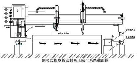 北京环保6月份严查等离子切割机床金属烟尘污染