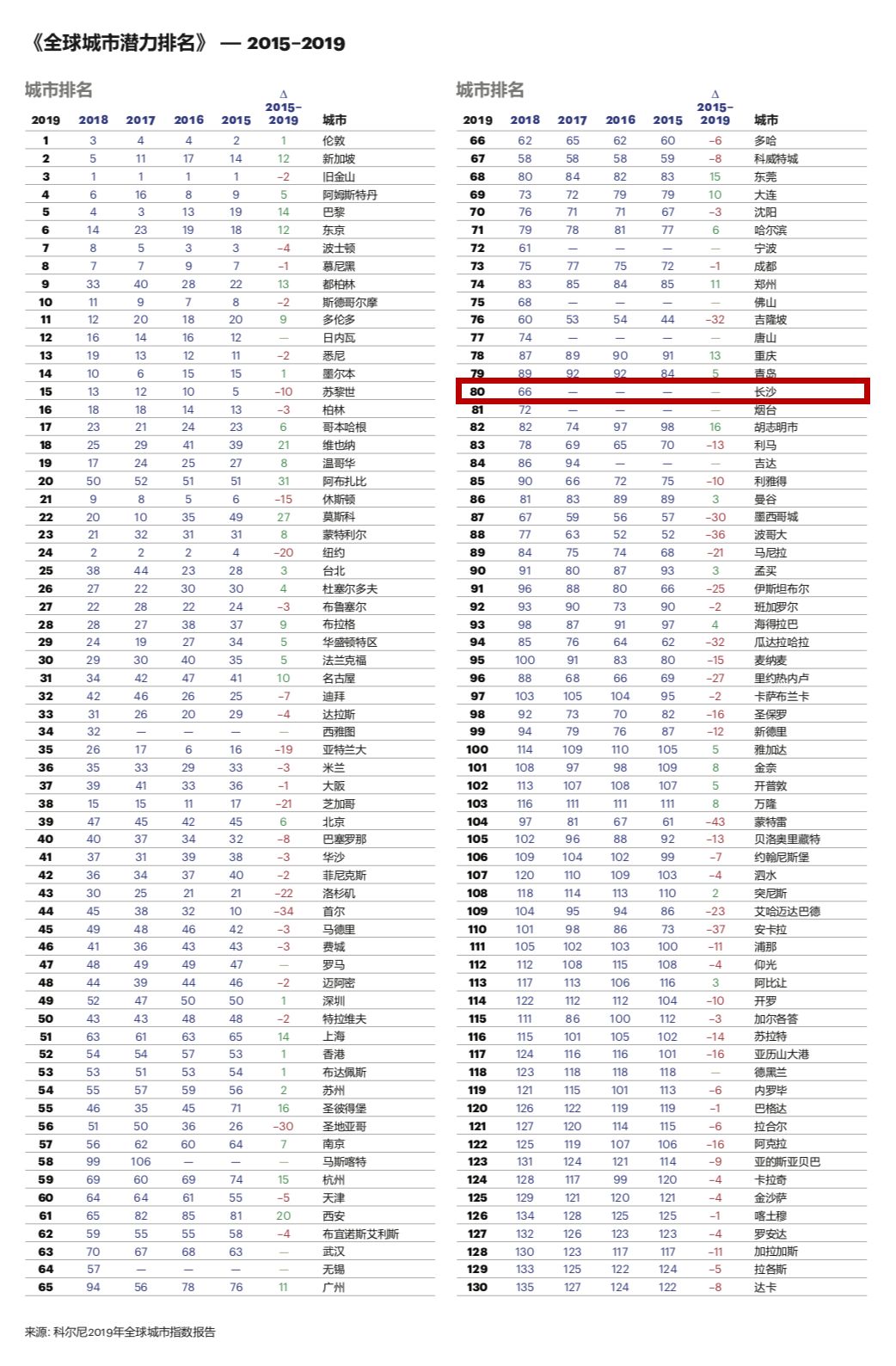 全球top储备量gdp_全球TOP10 前三季度GDP 印度被法国反超,美国不变,那中国呢(3)