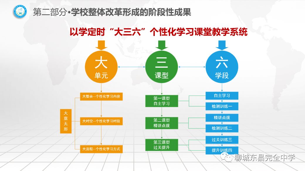 光明日报社《教育家》主编王湘蓉一行莅临东昌中学调研指导工作
