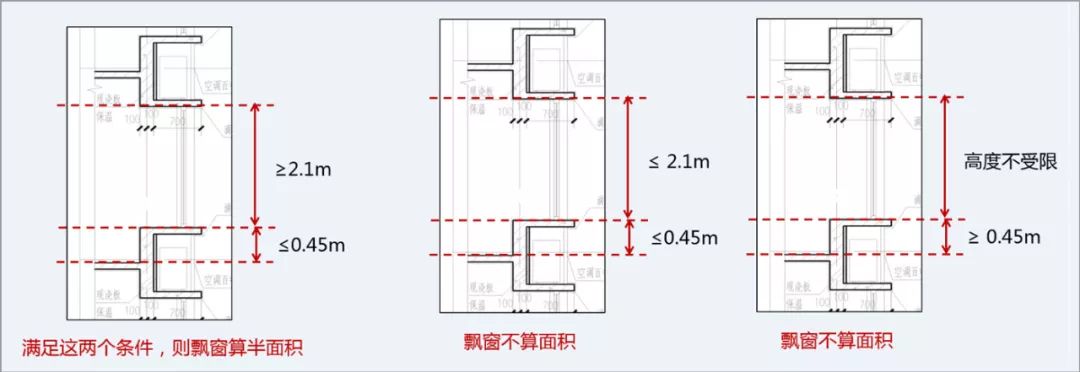 建筑面积计算    阳台相关