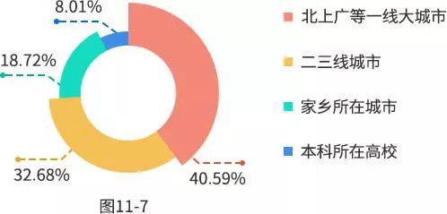 2019оͳݳ¯ռ48.23%