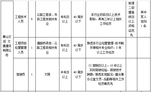 人员招聘计划_预计年底投入运行 苏州这家新建医院开始招聘了