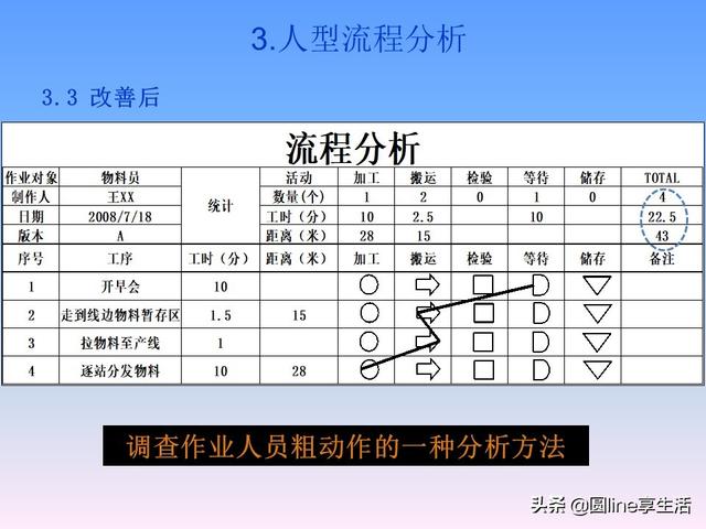 ie流程分析法