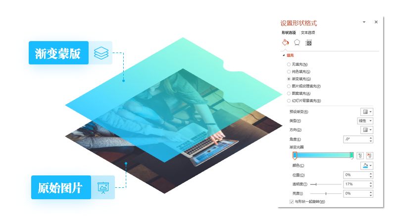 无论趋势怎么变,掌握了PPT蒙版,就不怕设计过