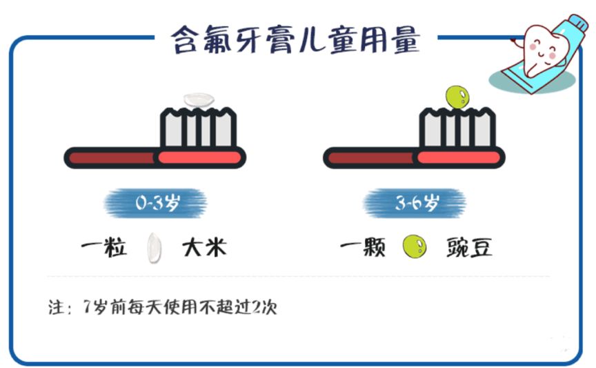                    护牙这件小事比买任何保险都靠谱