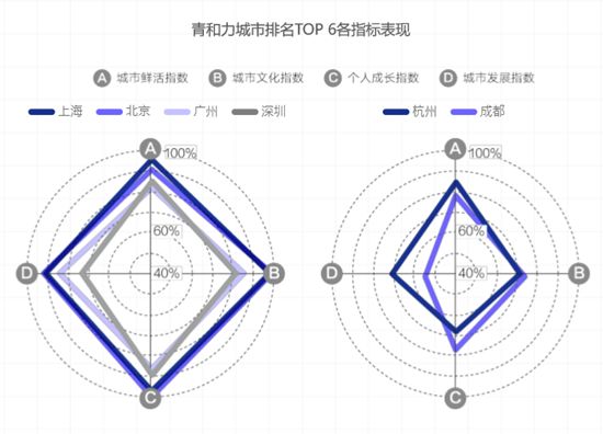 北京人口 构成_平面构成点(3)