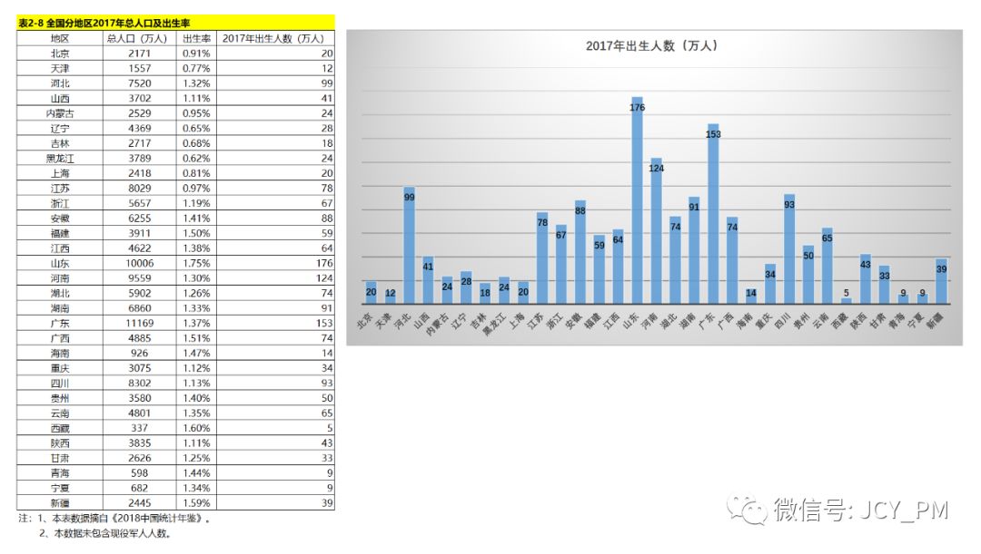 贵州省人口数据_贵州省人口增速加快 去年新增出生人口47.4万(3)