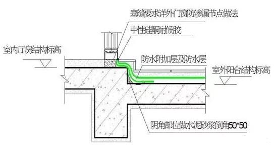 凤凰联盟官网施工防水看看别人的防渗漏施工是怎么做的(图12)