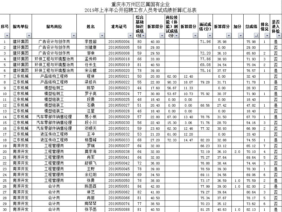 工业人口折算_工业产品设计(2)