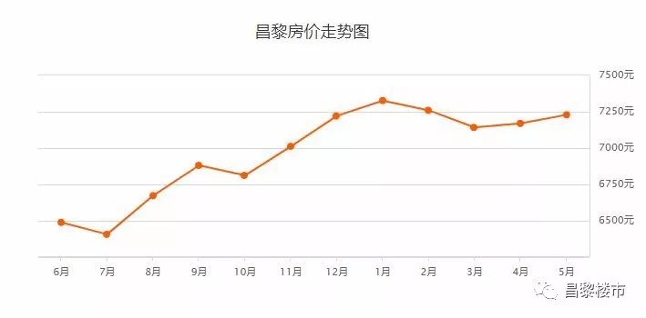 昌黎gdp_宜春昌黎实验学校图片
