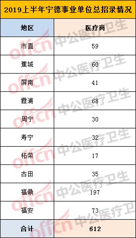 宁德各县区人口表格_宁德时代