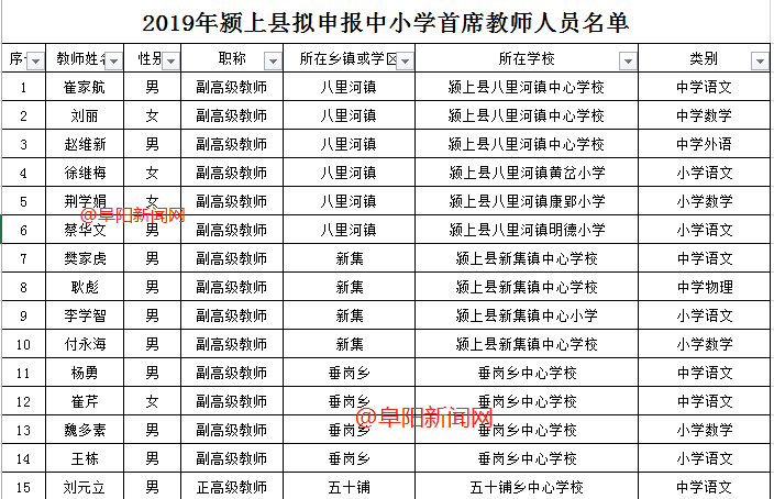 太和县人口有多少_全太和人 关于太和征地补偿标准,阜阳市政府最新通知来了