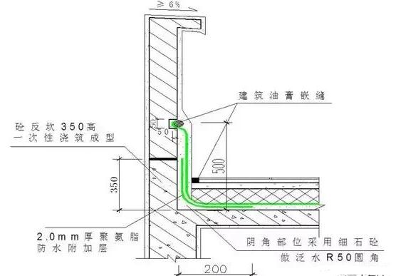 凤凰联盟官网施工防水看看别人的防渗漏施工是怎么做的(图23)