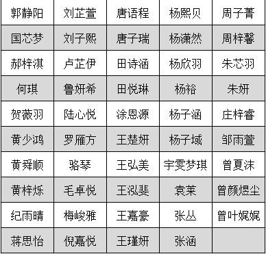排名按姓氏_姓氏微信头像(2)