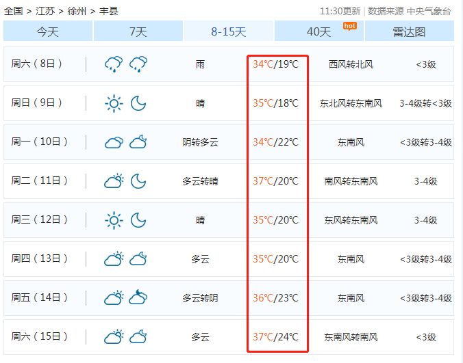 37℃+！丰县高温来袭！热到融化！还有更刺激的……