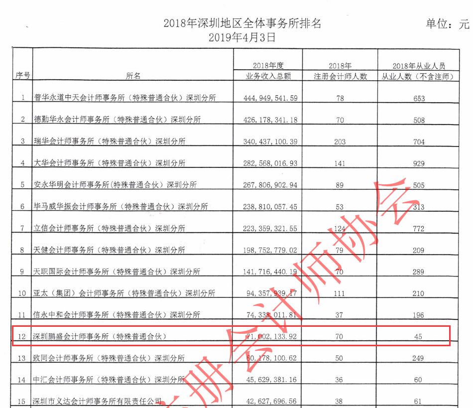 深圳事务所排名_深圳盈科律师事务所(2)