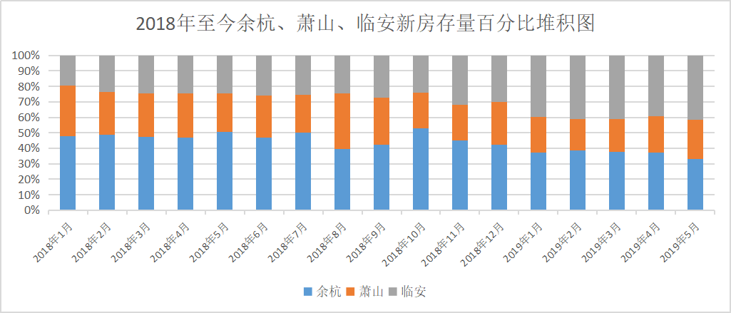 余杭GDP相当于萧山加临安_萧山机场图片