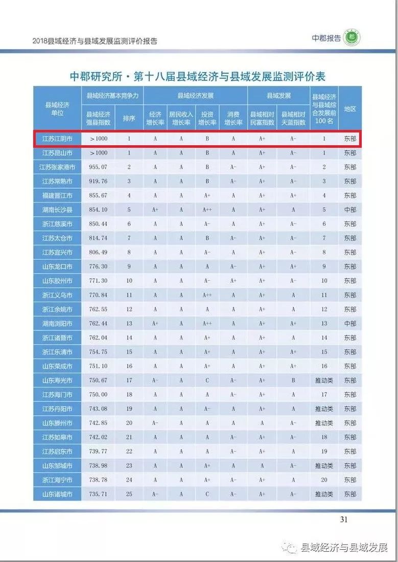 江阴常住人口_江阴大桥(2)