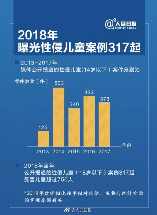 人口查找_...房,2020年人口普查或为房地产税的征收做铺垫(2)