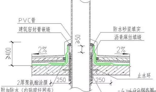 凤凰联盟官网施工防水看看别人的防渗漏施工是怎么做的(图27)