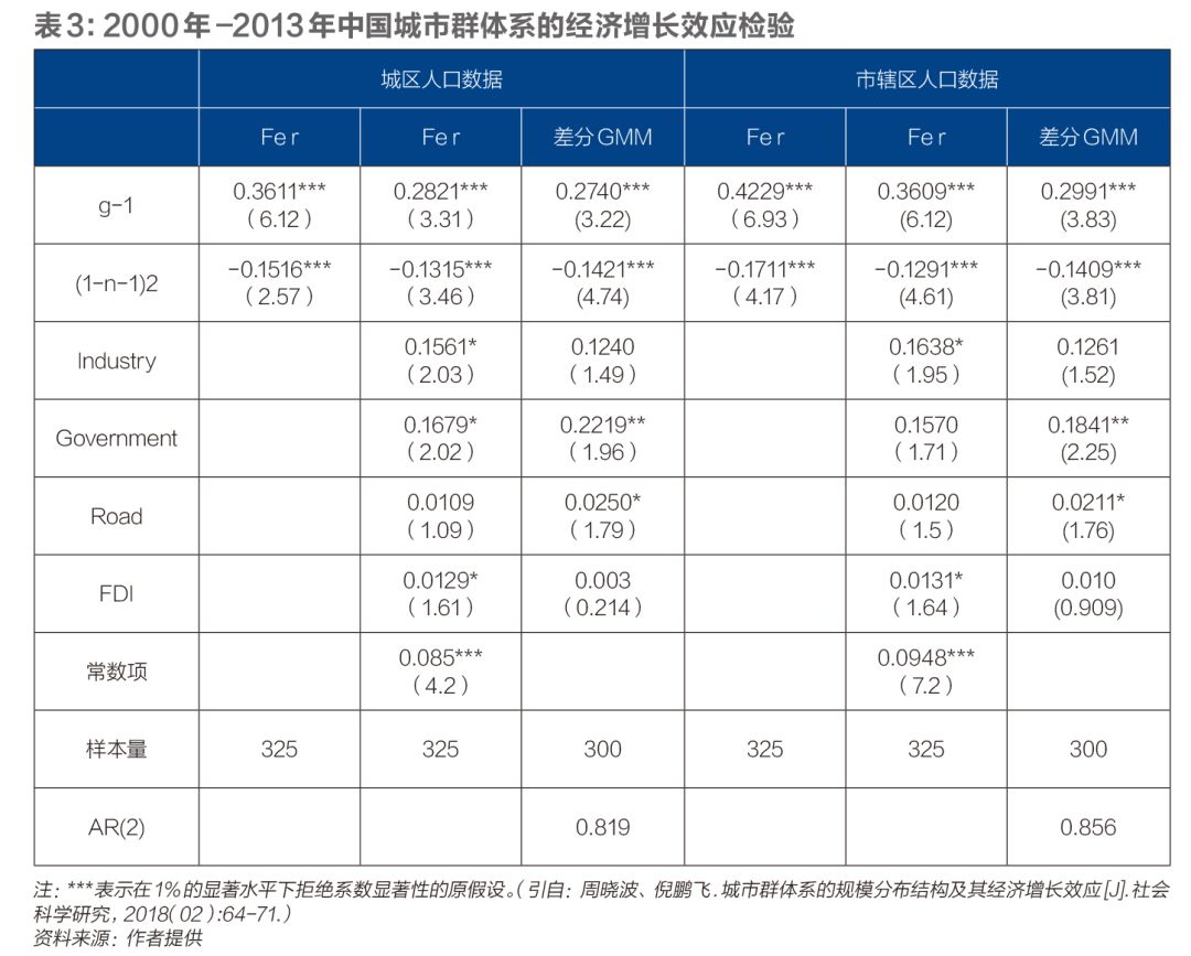 确定人口规模_确定怀孕的试纸图片(2)