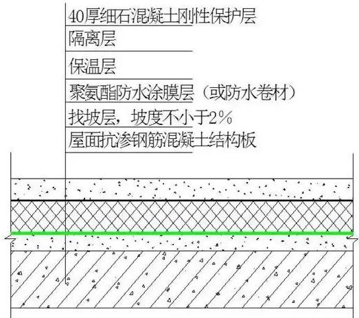 凤凰联盟官网施工防水看看别人的防渗漏施工是怎么做的(图21)