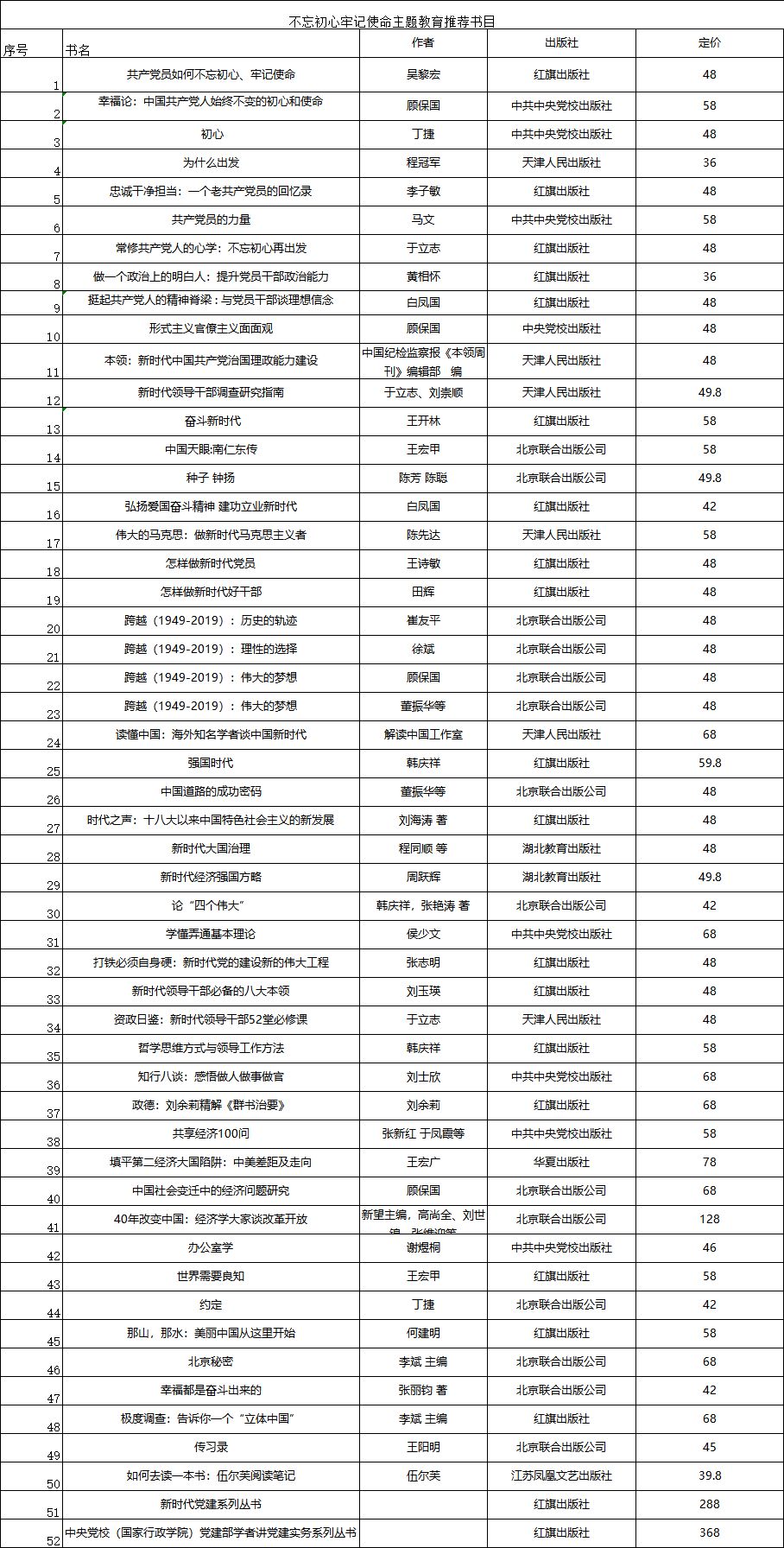 不忘初心、牢记使命主题教育推荐书目