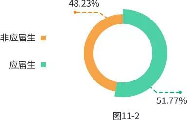 2019оͳݳ¯ռ48.23%